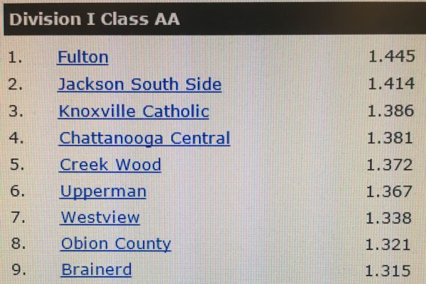 COACH T. RANKINGS --Chattanooga Central ranked Top 5 in Division 1 Class AA.