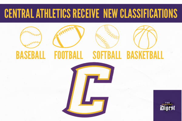 TSSAA ANNOUNCES NEW 2021-23 SPORTS CLASSIFICATIONS -- Central athletics receive new classifications for 2021-2023.
